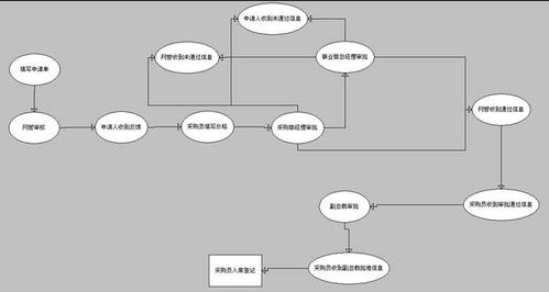 勤哲Excel服務器自動生成企業流程管理系統 賦能人工智能行業應用系統集成服務