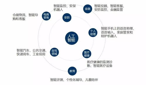 人工智能趨勢下的安防行業 技術體現與應用系統集成服務
