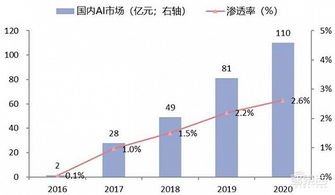 中國(guó)安防行業(yè)十年報(bào)告 產(chǎn)值躍增四倍，雙巨頭全球稱(chēng)雄，AI驅(qū)動(dòng)系統(tǒng)集成服務(wù)新浪潮